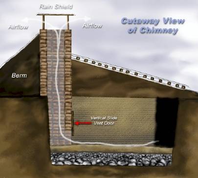 solar chimney ventilation